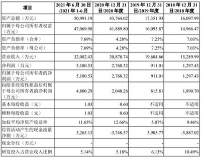 五只新股下周申购,又一行业巨头即将上市